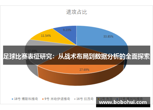 足球比赛表征研究：从战术布局到数据分析的全面探索